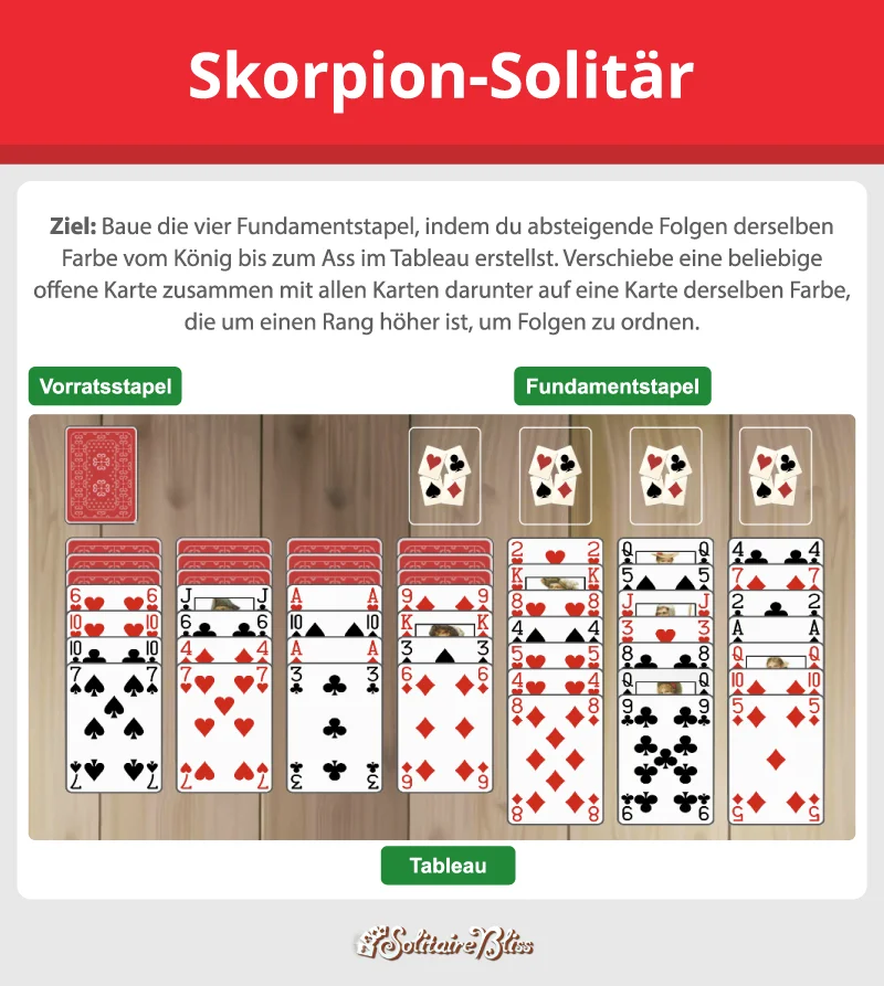 Scorpion Solitär Layout und Ziel
